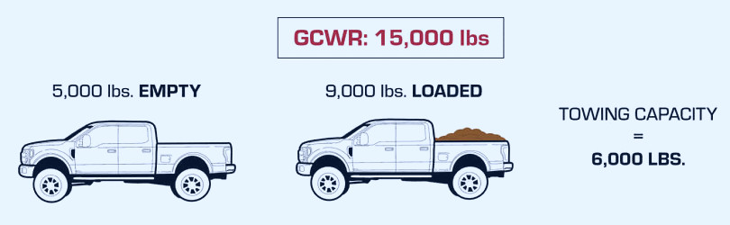 Definitive Guide to Safe Towing - Weigh Safe